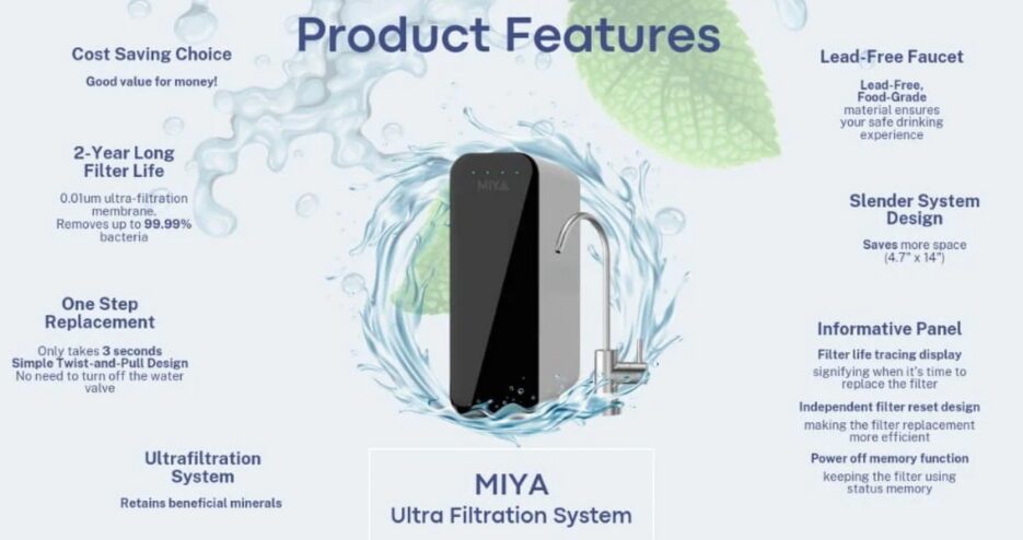 Miya Sg LLP